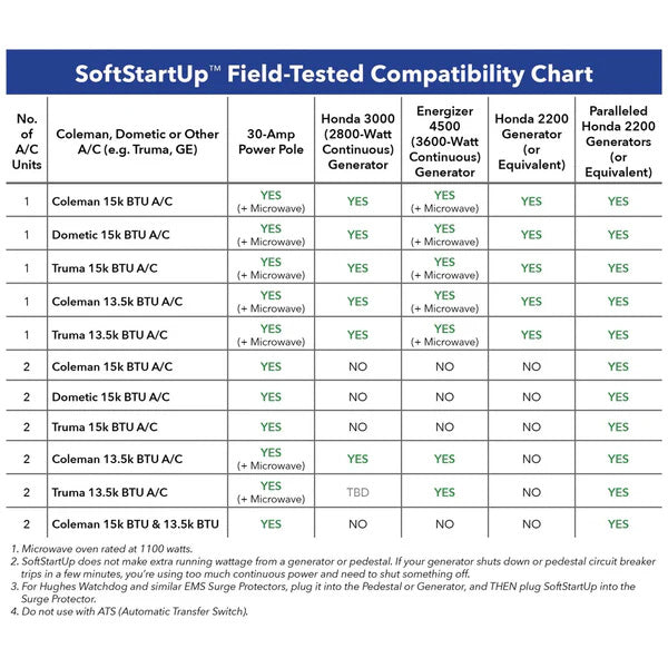 SoftStartUp™ – Plug & Play RV A/C Soft Start
