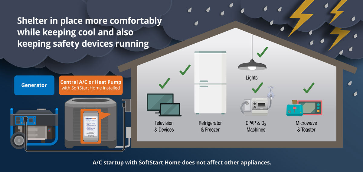 SoftStartHome Product Detail in emergency situation with generator