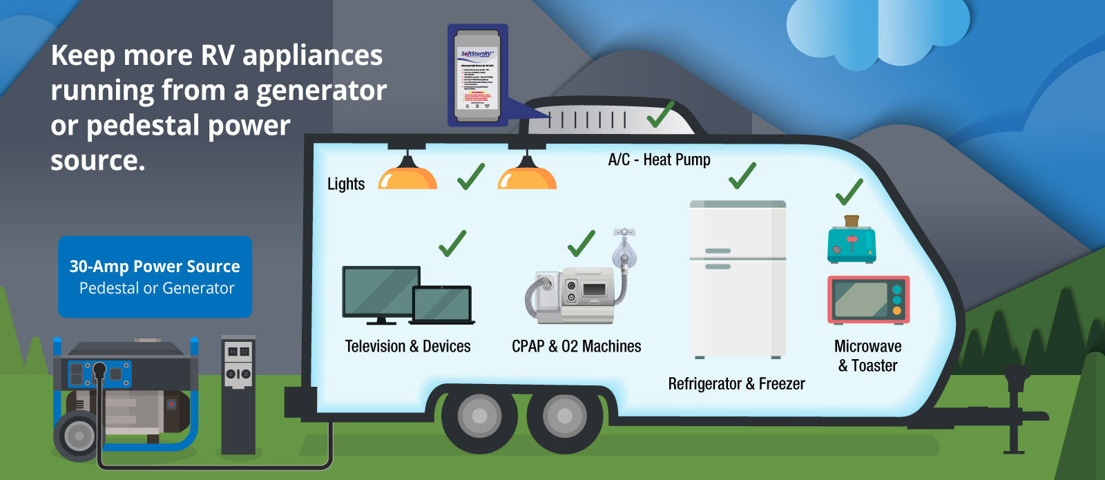 SoftStartRV RV cooling illustration