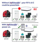 SoftStartRV with hood and appliances