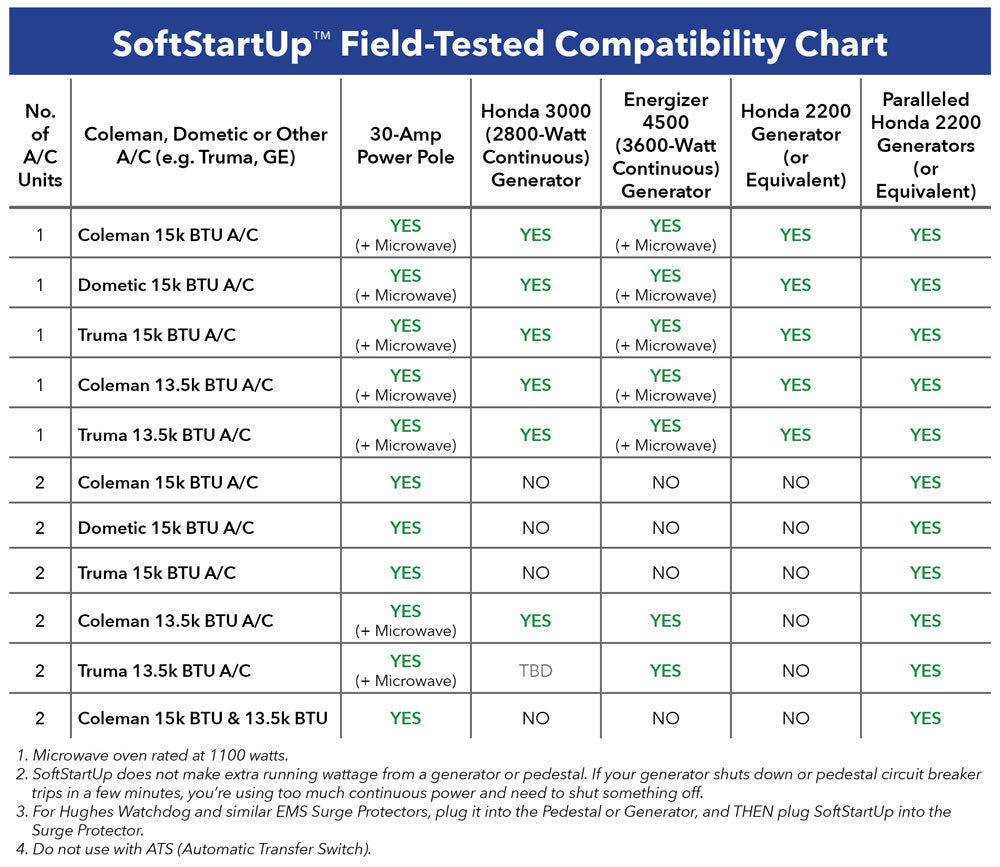 SoftStartUp Compatibility Chart