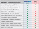 SoftStartMarine comparison other brands