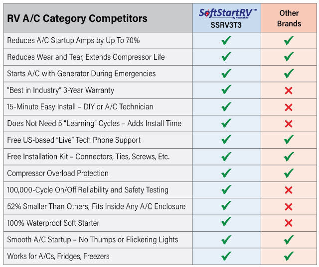 SoftStartRV comparison with other brands